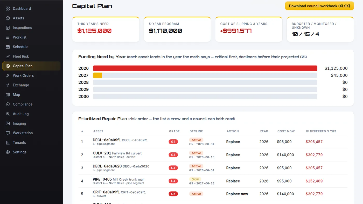 InspectryxIQ capital plan generated from the inspection record, with cost and risk per asset