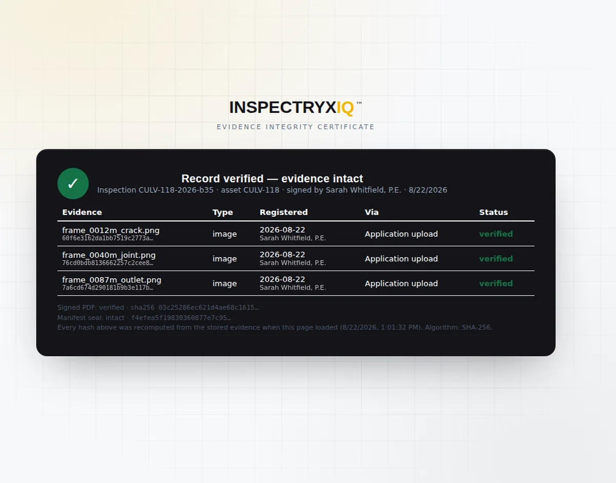 InspectryxIQ evidence integrity certificate showing every inspection frame hashed and signed