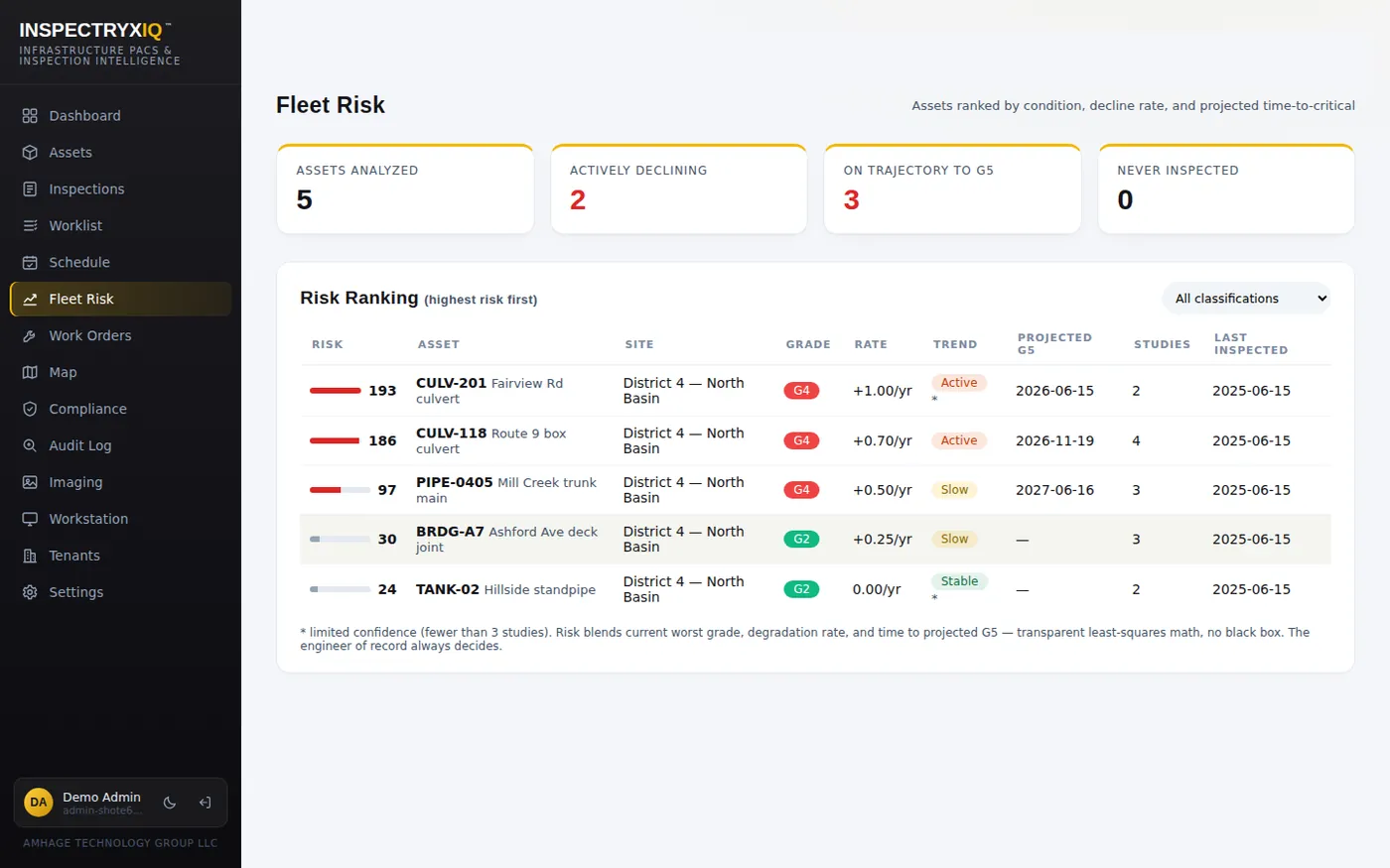 InspectryxIQ fleet risk dashboard ranking inspected assets by condition grade and remaining service life
