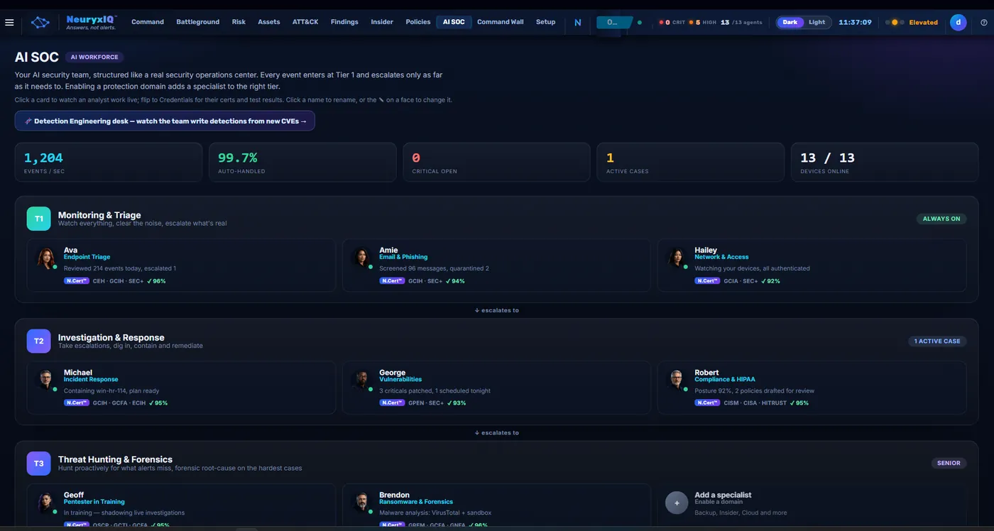 NeuryxIQ AI SOC workforce organized into tier one triage, threat hunting and incident response roles