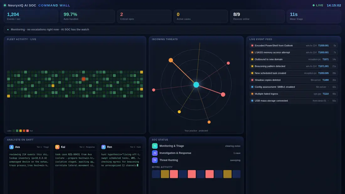 NeuryxIQ AI SOC command wall showing live HIPAA posture, detection feed and MITRE ATT&CK coverage